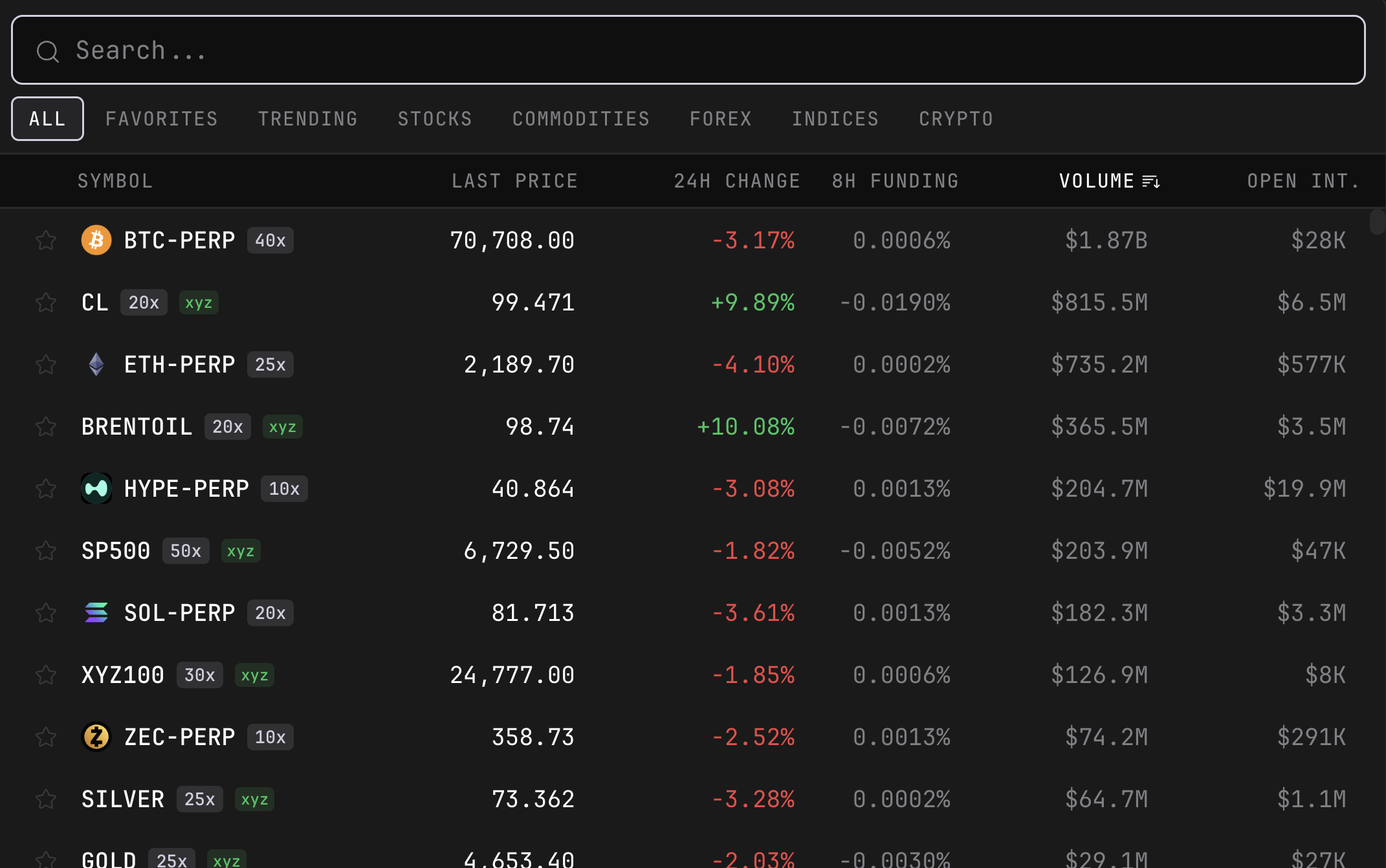 Market browser showing BTC-PERP, ETH-PERP, SOL-PERP, Gold, Silver and more markets with prices, 24h changes, funding rates, volume and open interest